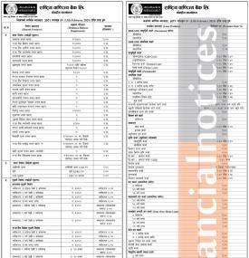 फागुन महिनाका लागि राष्ट्रिय वाणिज्य बैंकको नयाँ ब्याजदर सार्वजनिक, जानौ कुन खातामा कति ?