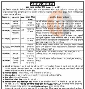 लघुवित्तमा कर्मचारी आवश्यकता - Job 