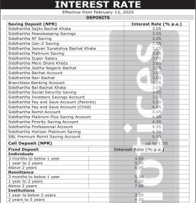  सिद्धार्थ बैंकको नयाँ ब्याजदर सार्वजनिक, कुन कुन खातामा कति ? - Interest Rates Notice -