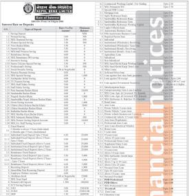 नेपाल बैंकको नयाँ ब्याजदर सार्वजनिक, कुन कुन खातामा कति ? - Interest Rates Notice -