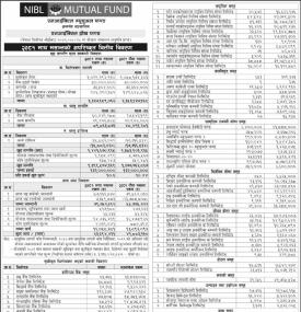 NIMB Ace Capital has published “NIBL Growth Fund” Net Assets Value till Magh, 2081