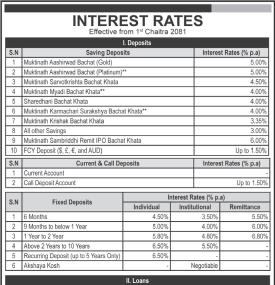 मुक्तिनाथ विकास बैंकको  ब्याजदर परिवर्तन सम्बन्धी सूचना