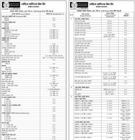 राष्ट्रिय वाणिज्य बैंकको नयाँ ब्याजदर सार्वजनिक, कुन कुन खातामा कति ? - Interest Rates -