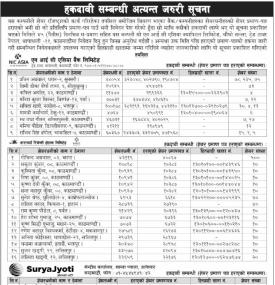 हकदावी सम्बन्धी अत्यन्त जरुरी सूचना