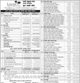 LS Capital has published the “Shubha Laxmi Kosh” Net Asset Value till Falgun, 2081
