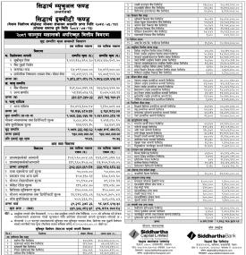 Siddhartha Capital has published “Siddhartha Equity Fund” NAV till Falgun, 2081