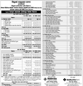 Siddhartha Capital has published “Siddhartha Investment Growth Scheme - 2” NAV till Falgun, 2081