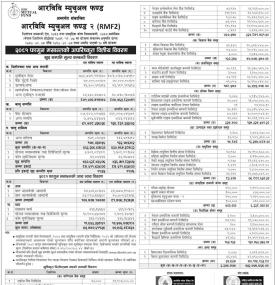  RBB Merchant Banking has published “RBB Mutual Fund-2” NAV till Falgun, 2081