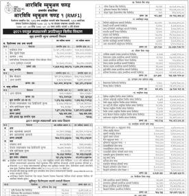 RBB Merchant Banking has published “RBB Mutual Fund-1” NAV till Falgun, 2081
