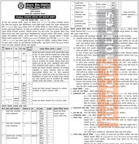 नेपाल बैंकमा ठूलो संख्यामा कर्मचारी आवश्यकता - Banking Career -