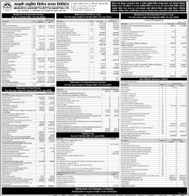 Manushi Laghubitta has published its annual financial statement of the fiscal year 2080/81