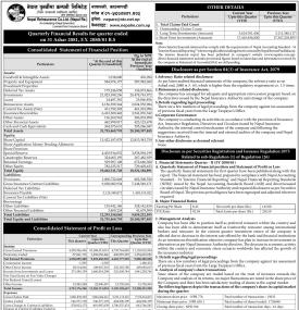 नेपाल पुनर्बिमा कम्पनी चौथो त्रैमासको वित्तीय विवरण सार्वजनिक, खुद नाफा १ अर्ब १३ करोड रुपैयाँ - Q4 