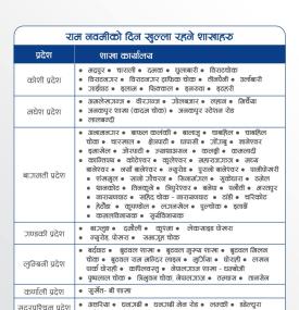 राम नवमीको दिन ग्लोबल आइएमी बैंकका खुल्ला रहने शाखाहरुबारे जानकारी -
