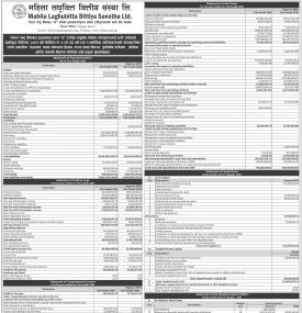  Mahila Laghubitta has published its annual financial statement of the fiscal year 2080/81