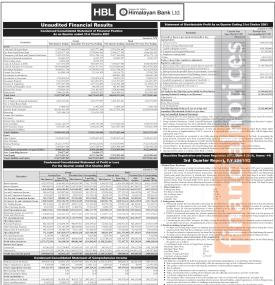  हिमालयन बैंकको तेस्रो त्रैमाससम्ममा खुद नाफा ५० करोड रुपैयाँ