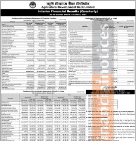 EPS घट्यो, NPL बढ्यो — कृषि विकास बैंकको त्रैमासिक नतिजाले के देखाउँछ ?  