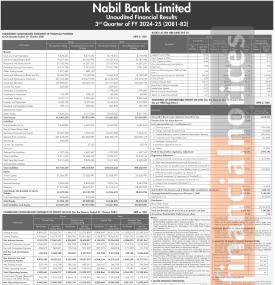 नबिल बैंकले कमायो ५ अर्ब नाफा, ब्याज आम्दानी घट्दा पनि नाफा कसरी बढ्यो?