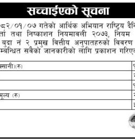 कृषि विकास बैंकको चालु आर्थिक वर्षको तेस्रो त्रैमासको वित्तिय विवरण सच्याइएको बारे सूचना
