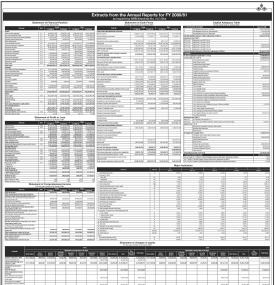 Kumari Bank has published its annual financial highlights of the fiscal year 2080/81