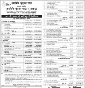 RBB Merchant Banking has published “RBB Mutual Fund-2” Net Asset Value till Chaitra, 2081