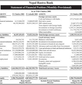 Statement of Financial Position (Monthly-Provisional)