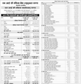 NIC Asia Capital has published “NIC Asia Balanced Fund” Net Assets Value till Chaitra, 2081