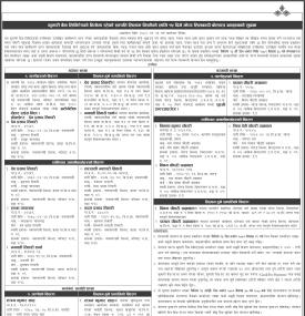 कुमारी बैंकद्वारा धितोमा रहेको सम्पत्ति लिलाम बिक्रीको १५ दिने बोलपत्र आह्वानको सूचना जारी -
