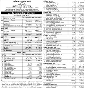 Sanima Capital has published “Sanima Large Cap Fund” Net Asset Value till Chaitra, 2081