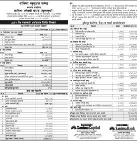 Sanima Capital has published “Sanima Flexi Fund” Net Asset Value till Chaitra, 2081