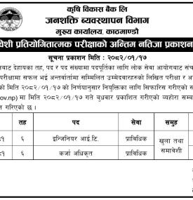 कृषि विकास बैंकको खुला तथा समावेशी परीक्षाको नतिजा प्रकाशन सम्बन्धी सूचना
