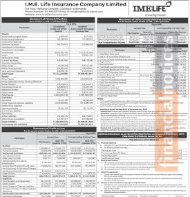 आइएमई लाइफ इन्सुरेन्सको खुद नाफा ३६ करोड ६३ लाख रुपैयाँ - Q3 Report -