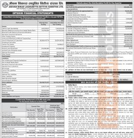 जीवन विकास लघुवित्तको तेस्रो त्रैमासमा खुद नाफा ३३.४५ प्रतिशतले बढेर ३५ करोड ५६ लाख ८८ हजार रुपैयाँ 