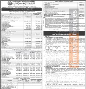 सम्पदा लघुवित्तको चालु आर्थिक वर्षको तेस्रो त्रैमासमा खुद नाफा १० करोड ७० लाख रुपैयाँ