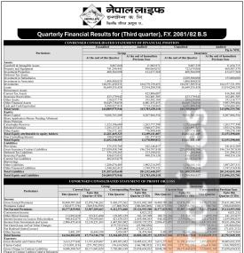 चालु आर्थिक वर्षको तेस्रो त्रैमाससम्ममा नेपाल लाइफ  इन्सुरेन्सको खुद नाफा ६५ करोड २२ लाख रुपैयाँ 