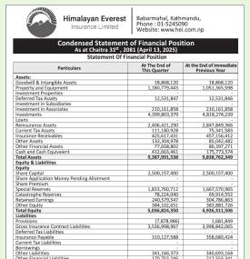 Himalayan Everest Insurance Earns Rs 172.51 Million Net Profit; Publishes Q3 Report for FY 2081/82
