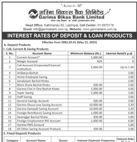 गरिमा विकास बैंकको जेठ महिनाका लागि नयाँ ब्याजदर सार्वजनिक - Interest Rates -