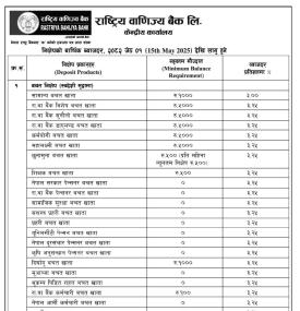 राष्ट्रिय वाणिज्य बैंकको नयाँ ब्याजदर सार्वजनिक, कुन कुन खातामा कति ? - Interest Rates -