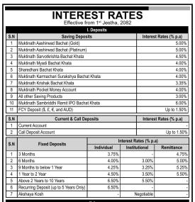 Interest Rates Notice - 