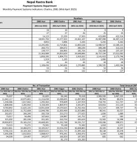 Monthly Payment Systems Indicators: Chaitra, 2081 (Mid-April 2025) 