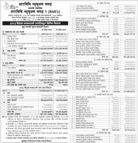 RBB Merchant Banking has published “RBB Mutual Fund-1” NAV till Baisakh, 2082
