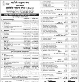 RBB Merchant Banking has published “RBB Mutual Fund-2” NAV till Baisakh, 2082
