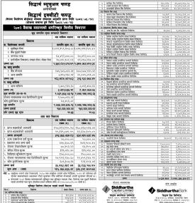 Siddhartha Capital has published “Siddhartha Equity Fund” NAV till Baisakh, 2082