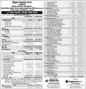 Siddhartha Capital has published “Siddhartha Investment Growth Scheme - 2” NAV till Baisakh, 2082