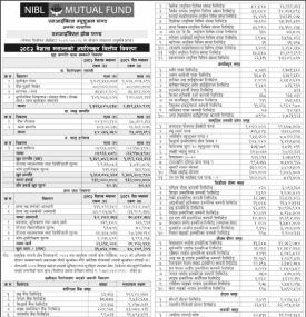 NIMB Ace Capital has published “NIBL Growth Fund” NAV till Baisakh, 2082