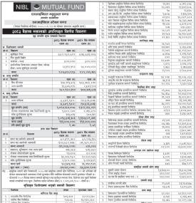 NIMB Ace Capital has published “NIBL Stable Fund” NAV till Baisakh, 2082