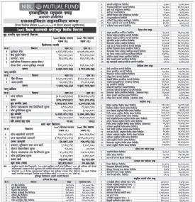 NIMB Ace Capital has published “NIBL Sahabhagita Fund” NAV till Baisakh, 2082