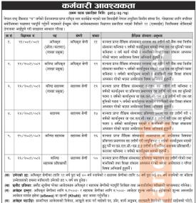 सिवाईसी नेपाल लघुवित्तमा कर्मचारी आवश्यकता सम्बन्धी सूचना - JOB Opportunities -