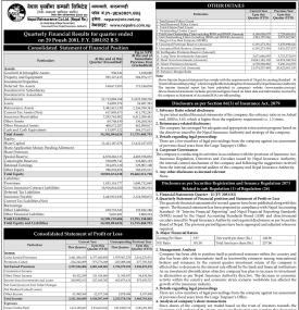 Nepal Reinsurance Company has posted a net profit of Rs 532.69 million and published its 2nd quarter