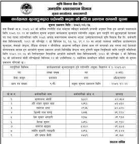 कृषि विकास बैंकको नतिजा प्रकाशन सम्बन्धी सूचना