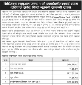 रकम फिर्ता भुक्तानी सम्बन्धी अत्यन्त जरुरी सूचना